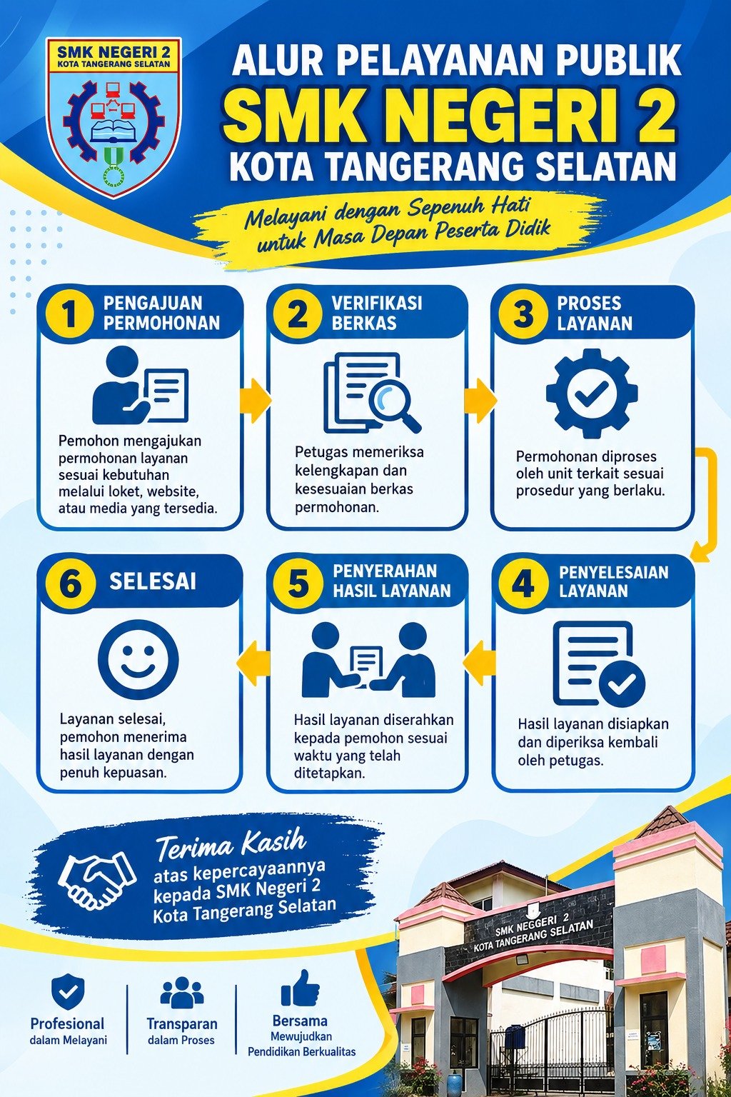 Alur Layanan Publik