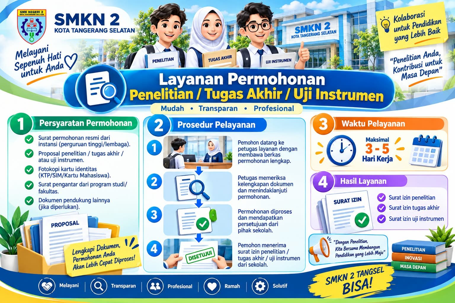 Izin Penelitian & Tugas Akhir